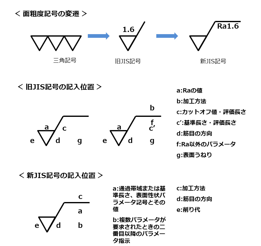 4-2-2