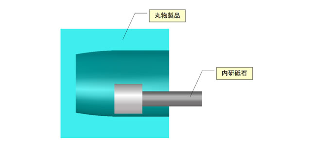 TRUSCO(トラスコ) ラインマスター硬質焼入タイプ 芯径6mm 先端角度90度